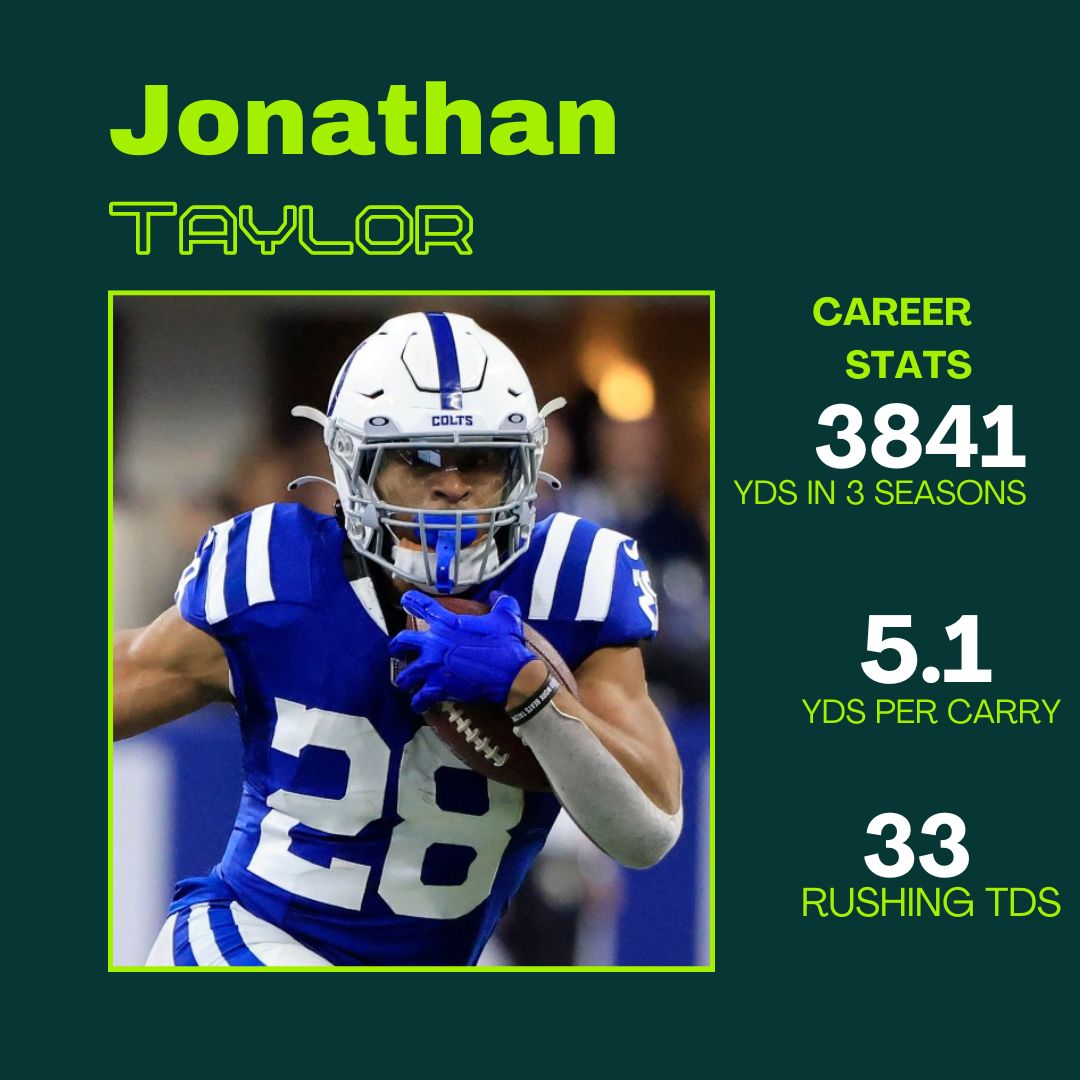 Jonathan Taylor - Indianapolis Colts Running Back - ESPN