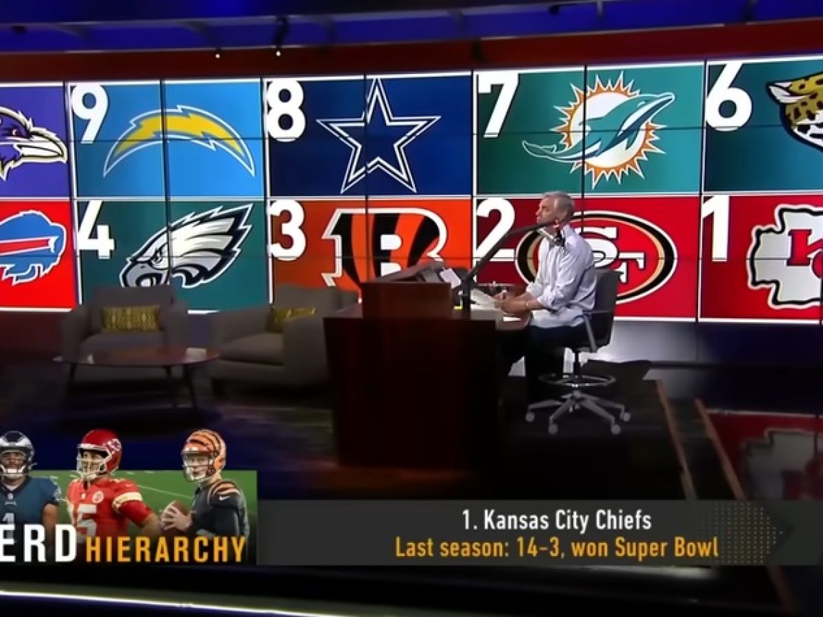 Herd w/Colin Cowherd on X: The Top 10 NFL teams according to @GottliebShow  #HerdHierarchy  / X